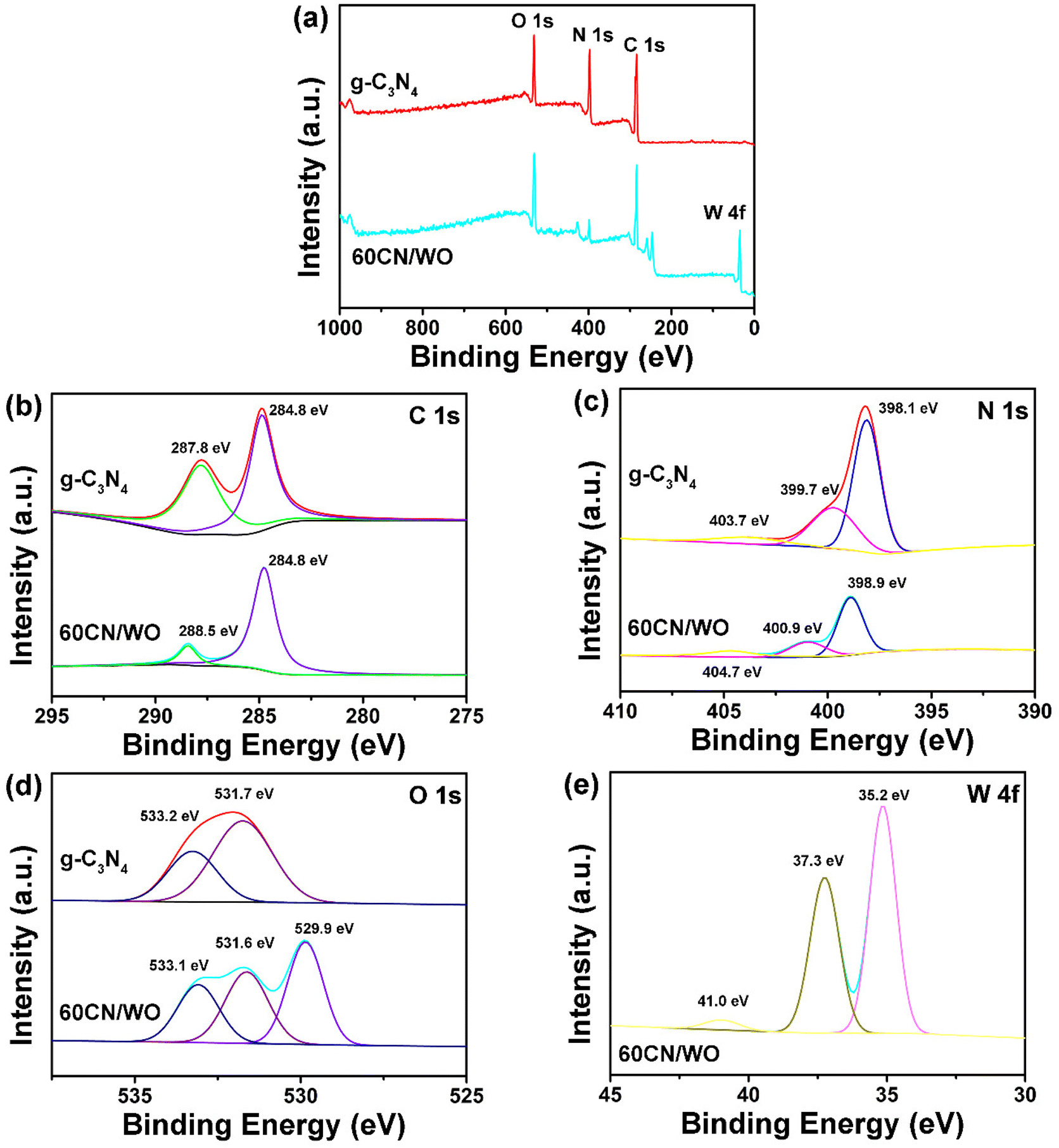 Construction and excellent photoelectric synergistic anticorrosion  performance of Z-scheme carbon nitride/tungsten oxide heterojunctions -  Nanoscale (RSC Publishing) DOI:10.1039/D2NR03246E