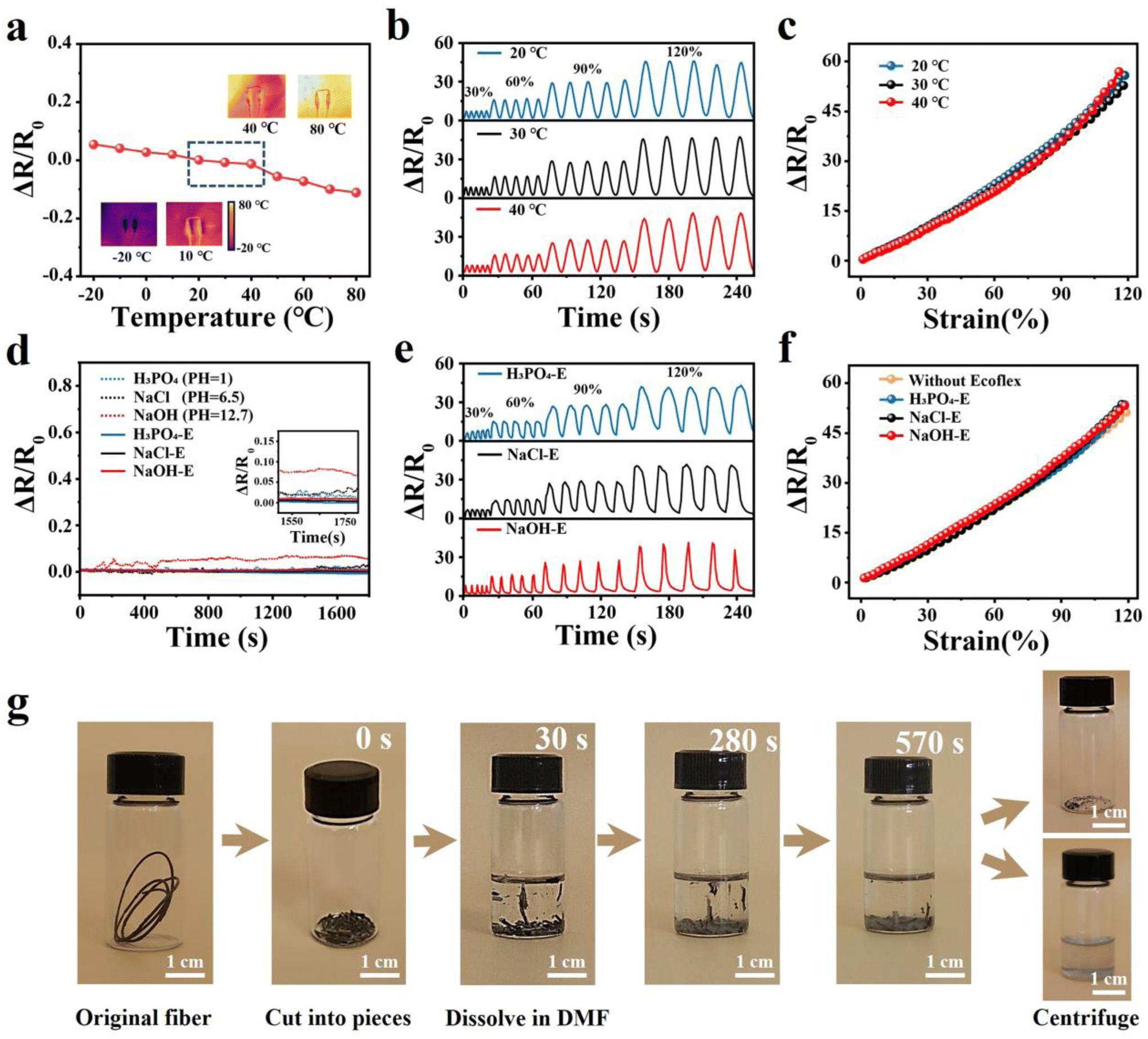 A highly stretchable and ultra-sensitive strain sensing fiber based on a porous core–network sheath configuration for wearable human motion detection - Nanoscale (RSC Publishing) DOI:10.1039/D2NR03277E A highly stretchable and ultra-sensitive strain sensing fiber based on a porous core–network sheath configuration for wearable human motion detection - Nanoscale (RSC Publishing) DOI:10.1039/D2NR03277E