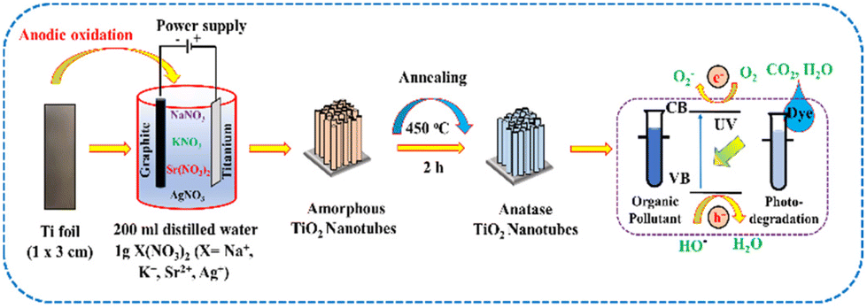 Nuova Analizzatore di mercurio liquido a fluorescenza Nanbei 0.001