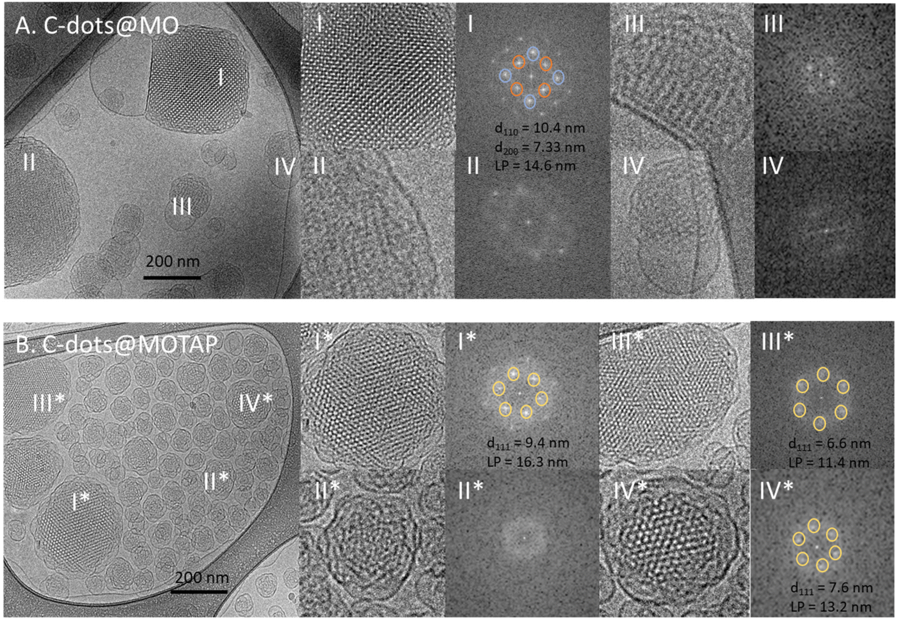 Enhancing the photoluminescence and cellular uptake of fluorescent