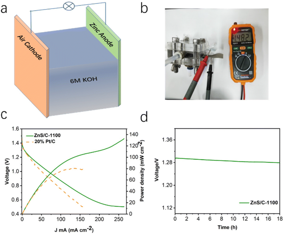 Carbothermal redox reaction in constructing defective carbon
