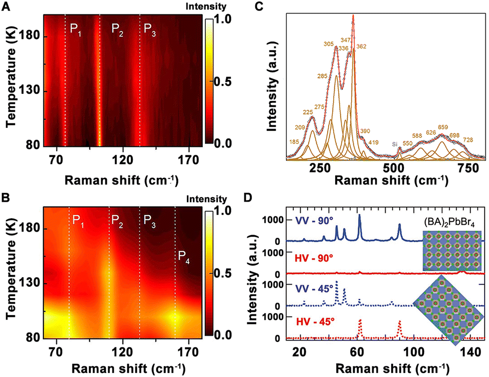 Optimizing ionic strength of interfacial electric double layer for  ultrahigh external quantum efficiency of photomultiplication-type organic  photodetectors - Journal of Materials Chemistry C (RSC Publishing)