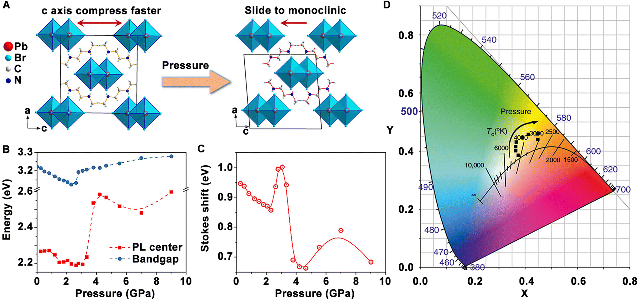 Optimizing ionic strength of interfacial electric double layer for  ultrahigh external quantum efficiency of photomultiplication-type organic  photodetectors - Journal of Materials Chemistry C (RSC Publishing)