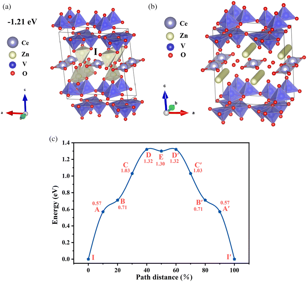 A cerium vanadate/S heterostructure for a long-life zinc-ion 