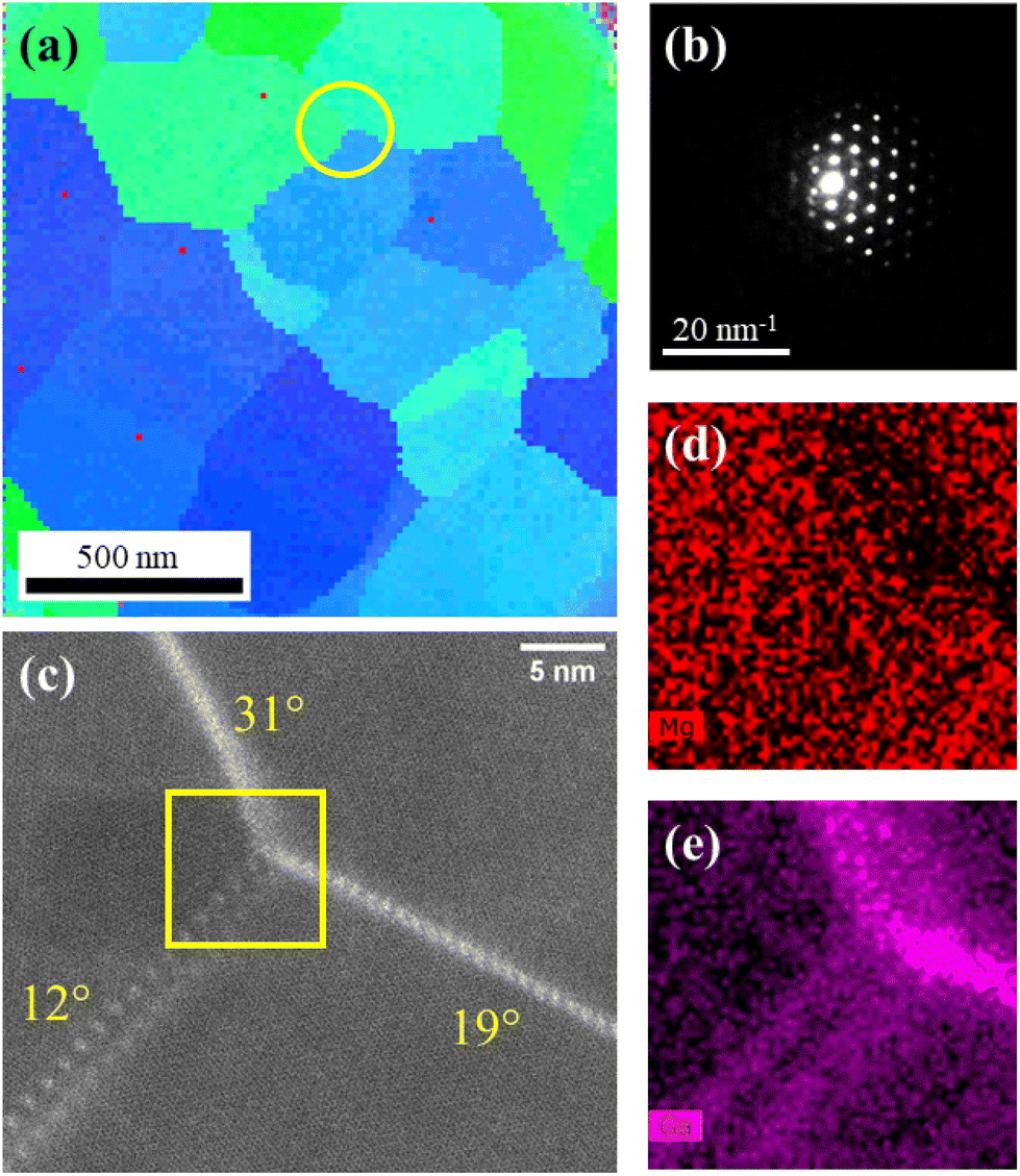 Atomistic structures of 〈0001〉 tilt grain boundaries in a Atomistic structures of 〈0001〉 tilt grain boundaries in a
