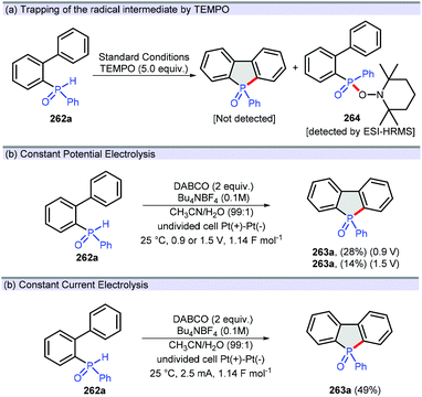 Phosphorylation of arenes, heteroarenes, alkenes, carbonyls Phosphorylation of arenes, heteroarenes, alkenes, carbonyls
