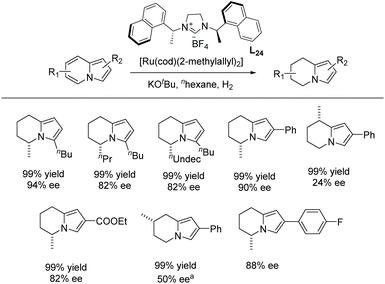 Recent developments in enantio- and diastereoselective 