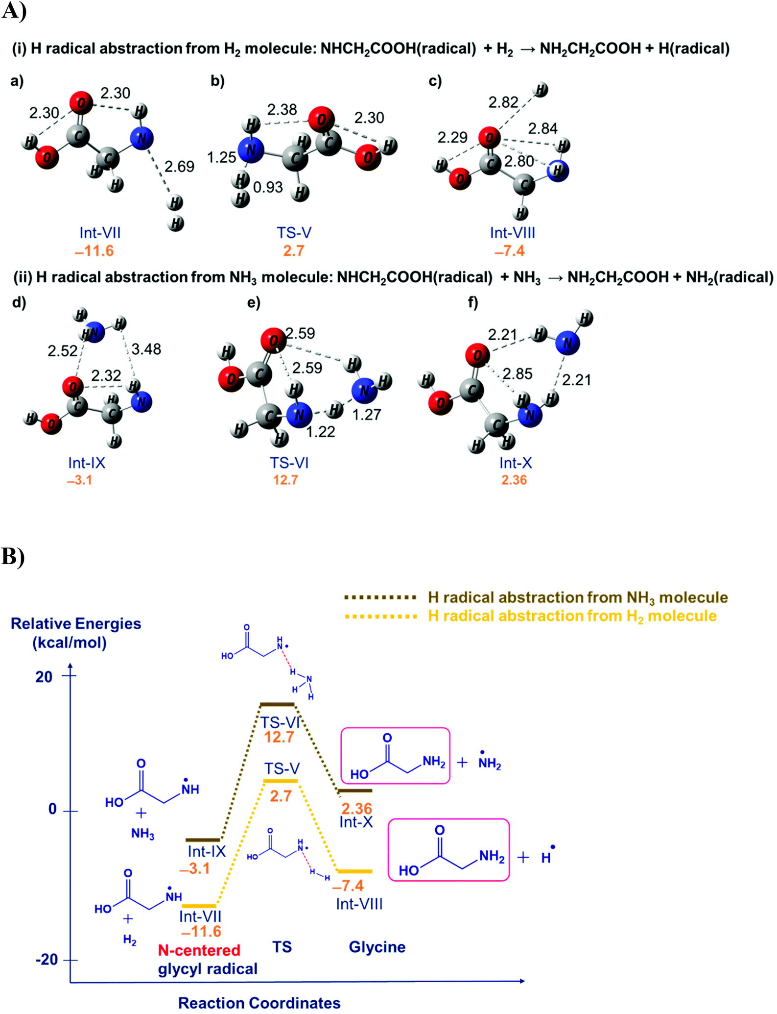 Computational studies on the possible formation of glycine via 