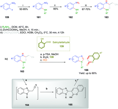 Modern metal-catalyzed and organocatalytic methods for synthesis