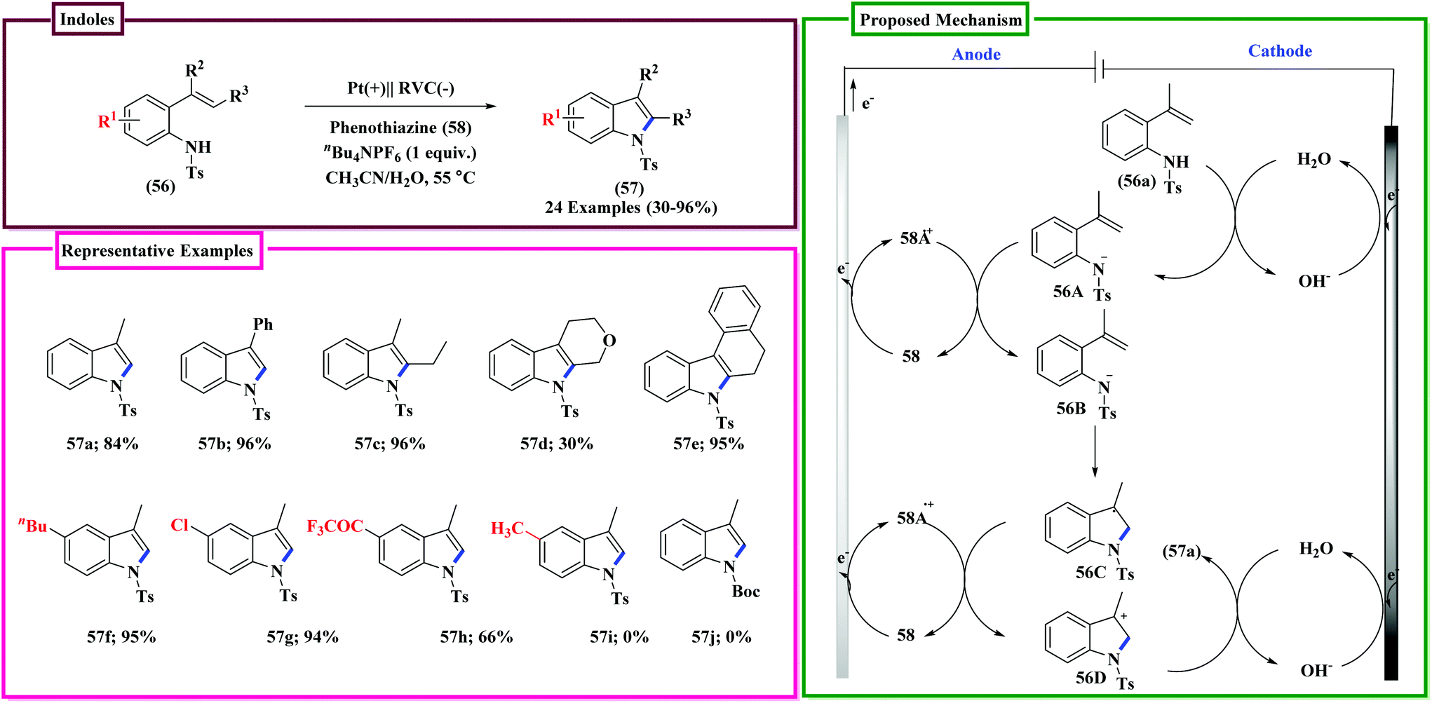 Electro-organic synthesis: an environmentally benign Electro-organic synthesis: an environmentally benign