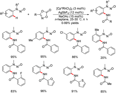 Rh[III]-Catalyzed C–H Amidation Using Aroyloxycarbamates To Give N-Boc  Protected Arylamines