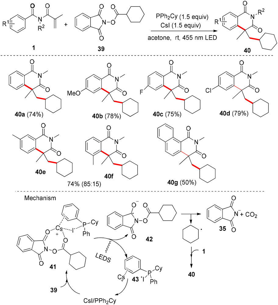 Recent developments in the synthesis of the isoquinoline-1,3(2 H