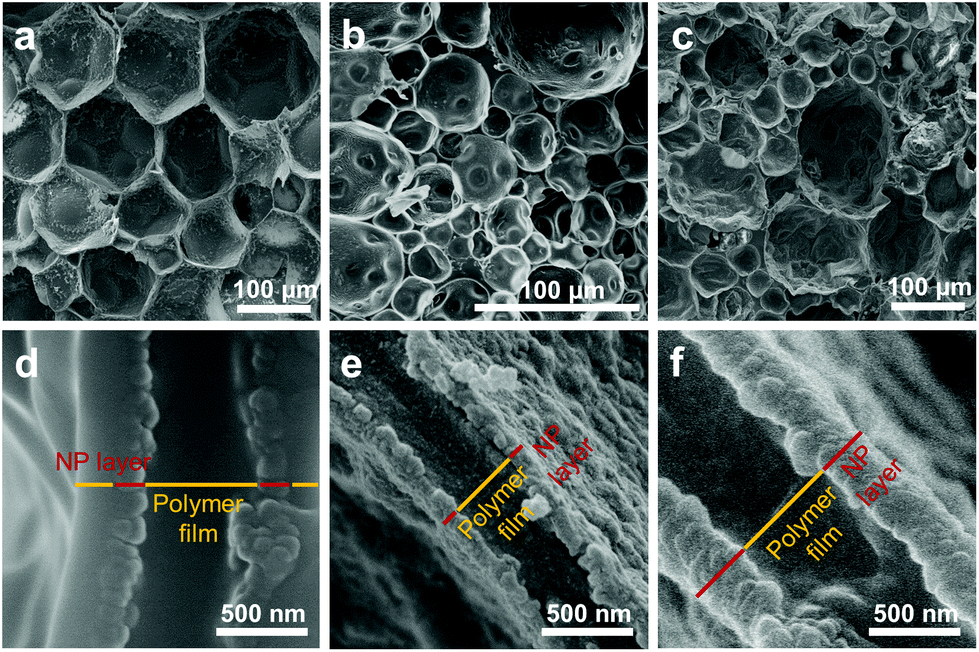 Emulsion Templating: Porous Polymers and Beyond