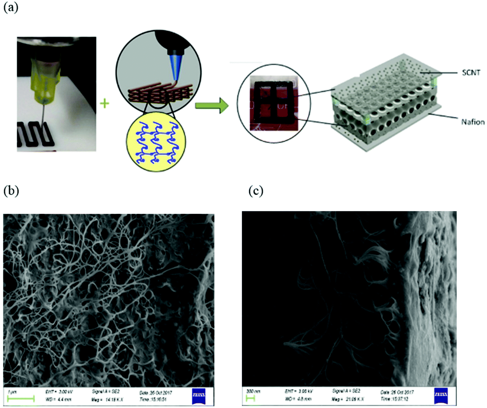 Recent advances in the 3D printing of ionic electroactive polymers 