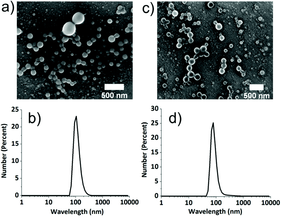 Polymersomes with a smectic liquid crystal structure and AIE 