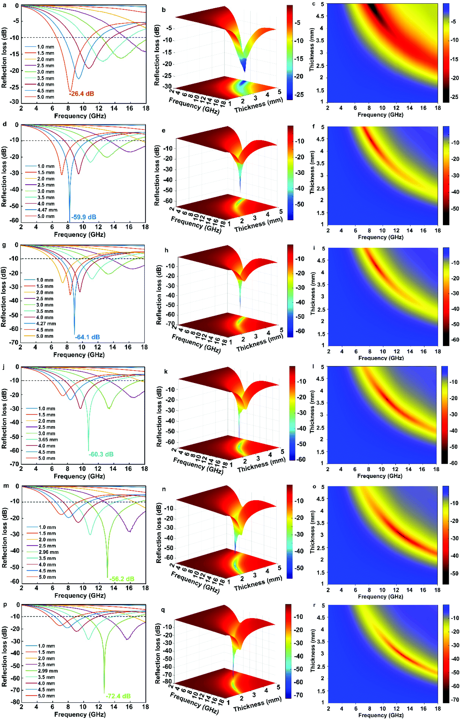 High performance microwave absorption of light weight and porous 