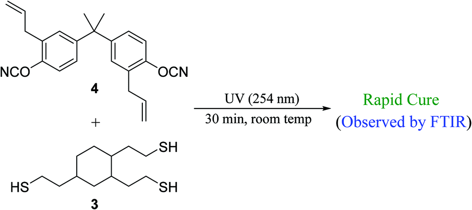 BPA-free high-performance sustainable polycarbonates derived from