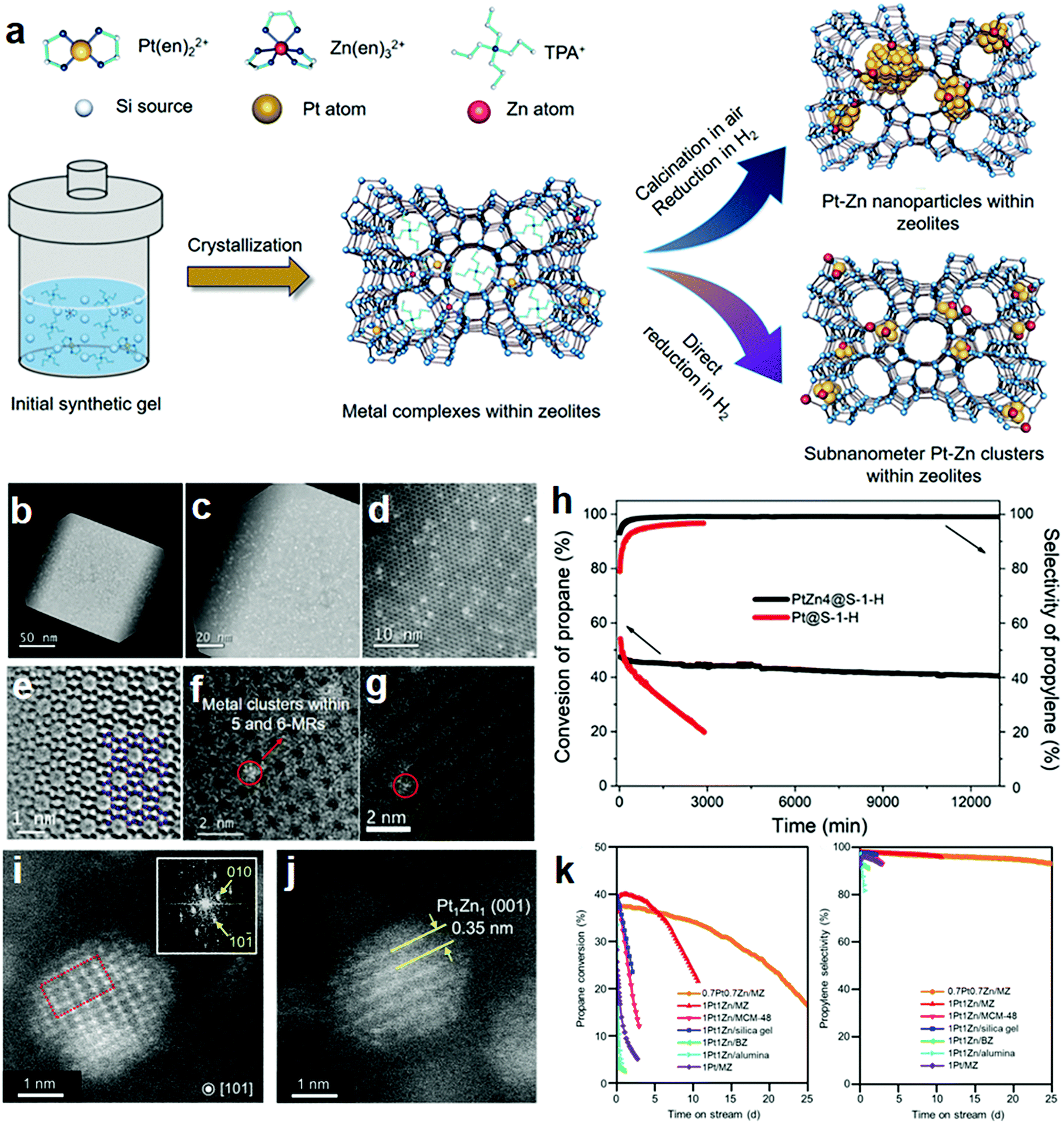 Advances in zeolite-supported metal catalysts for propane 