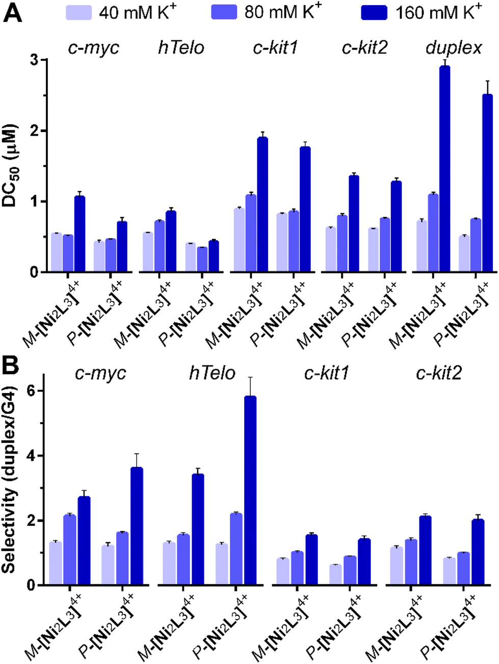 Dinuclear nickel( ii ) supramolecular helicates down-regulate gene