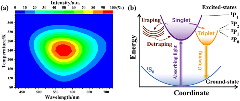 Identification and characterization of small molecule