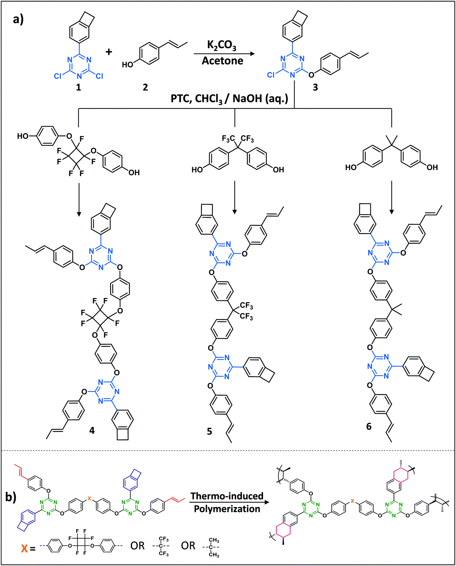 Prediction of Superconductivity in Porous, Covalent Triazine