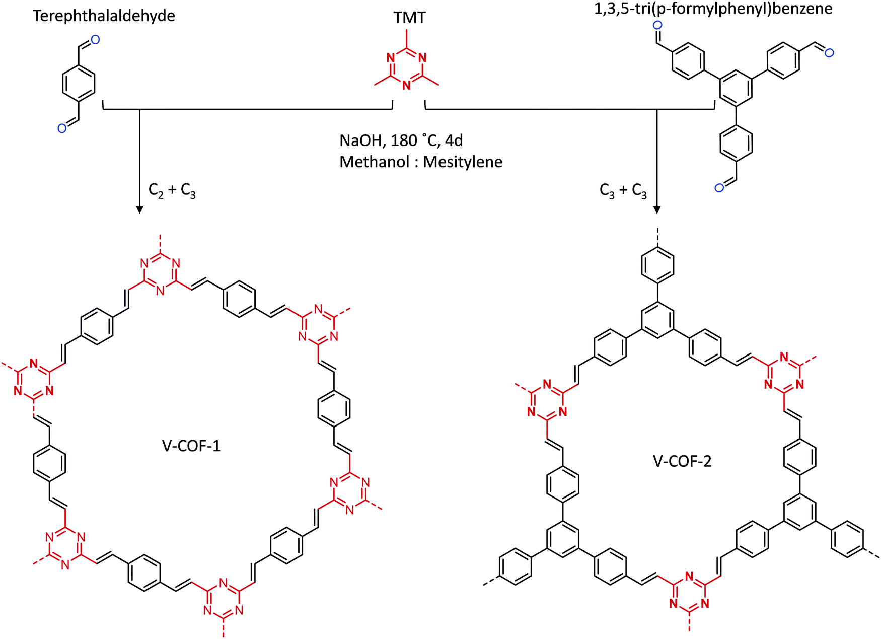 Prediction of Superconductivity in Porous, Covalent Triazine