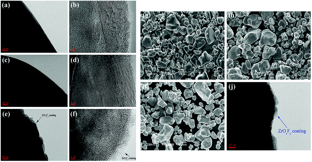 A review – exploring the performance degradation mechanisms A review – exploring the performance degradation mechanisms