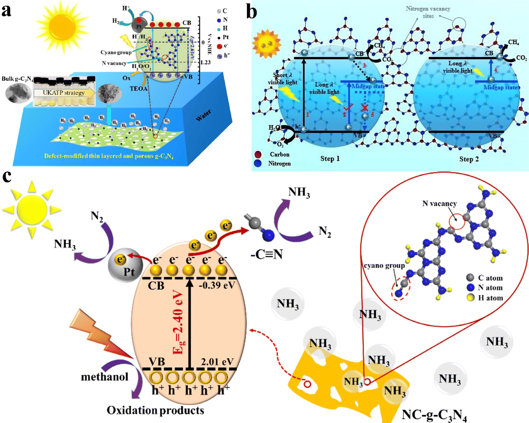 Vacancy-modified g-C 3 N 4 and its photocatalytic