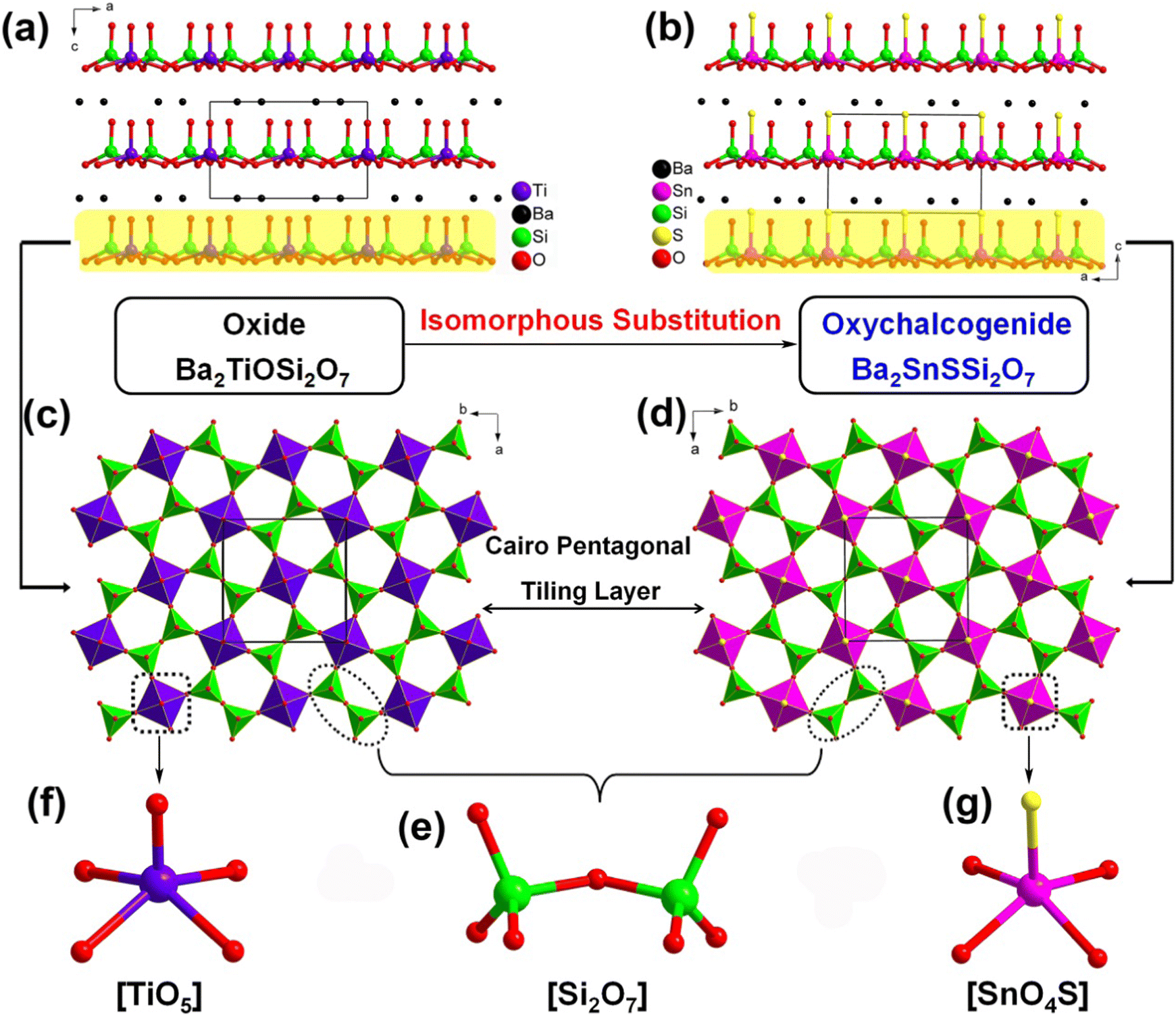 Phosphogermanate Crystal: A New Ultraviolet–Infrared Nonlinear