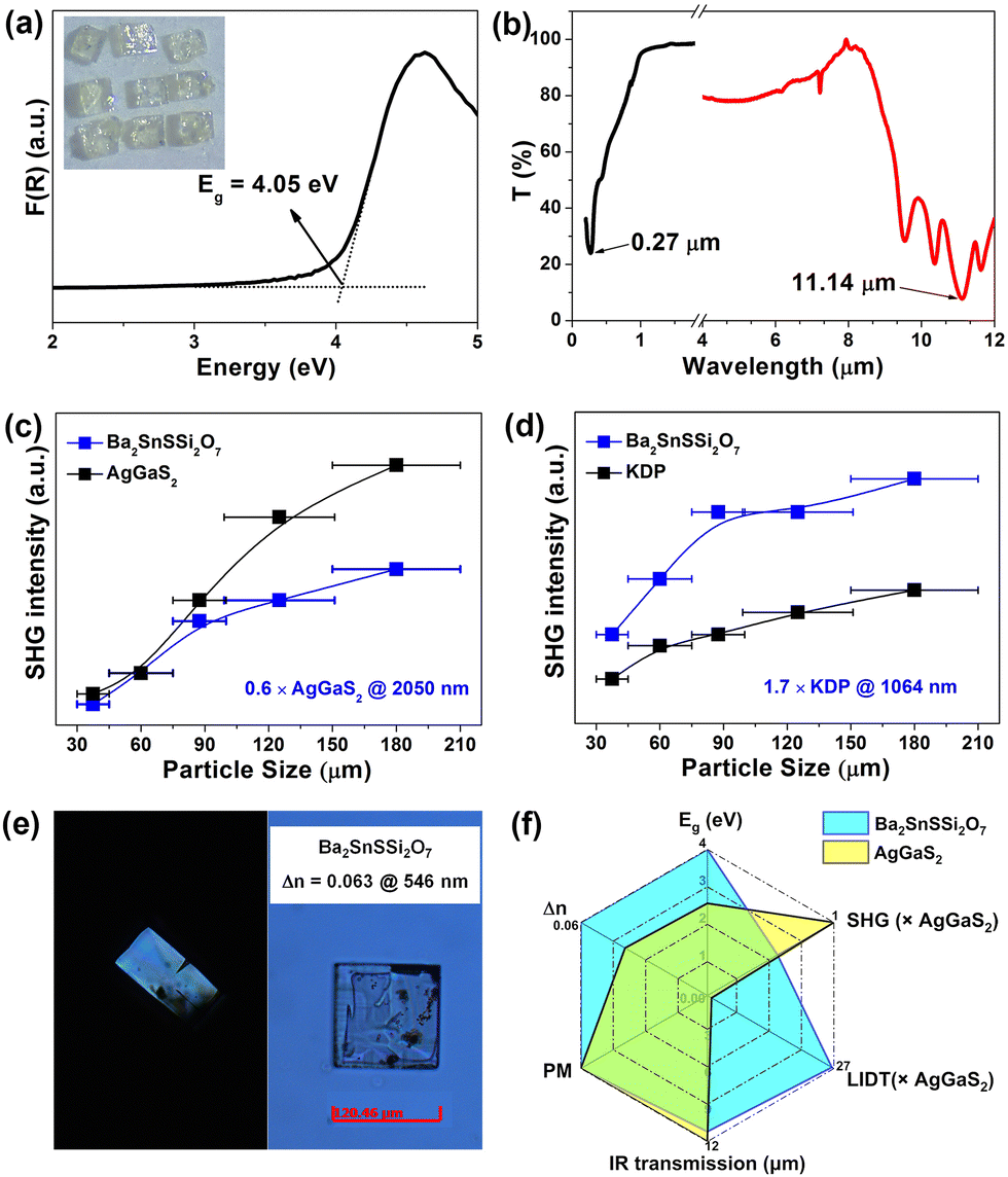 Phosphogermanate Crystal: A New Ultraviolet–Infrared Nonlinear