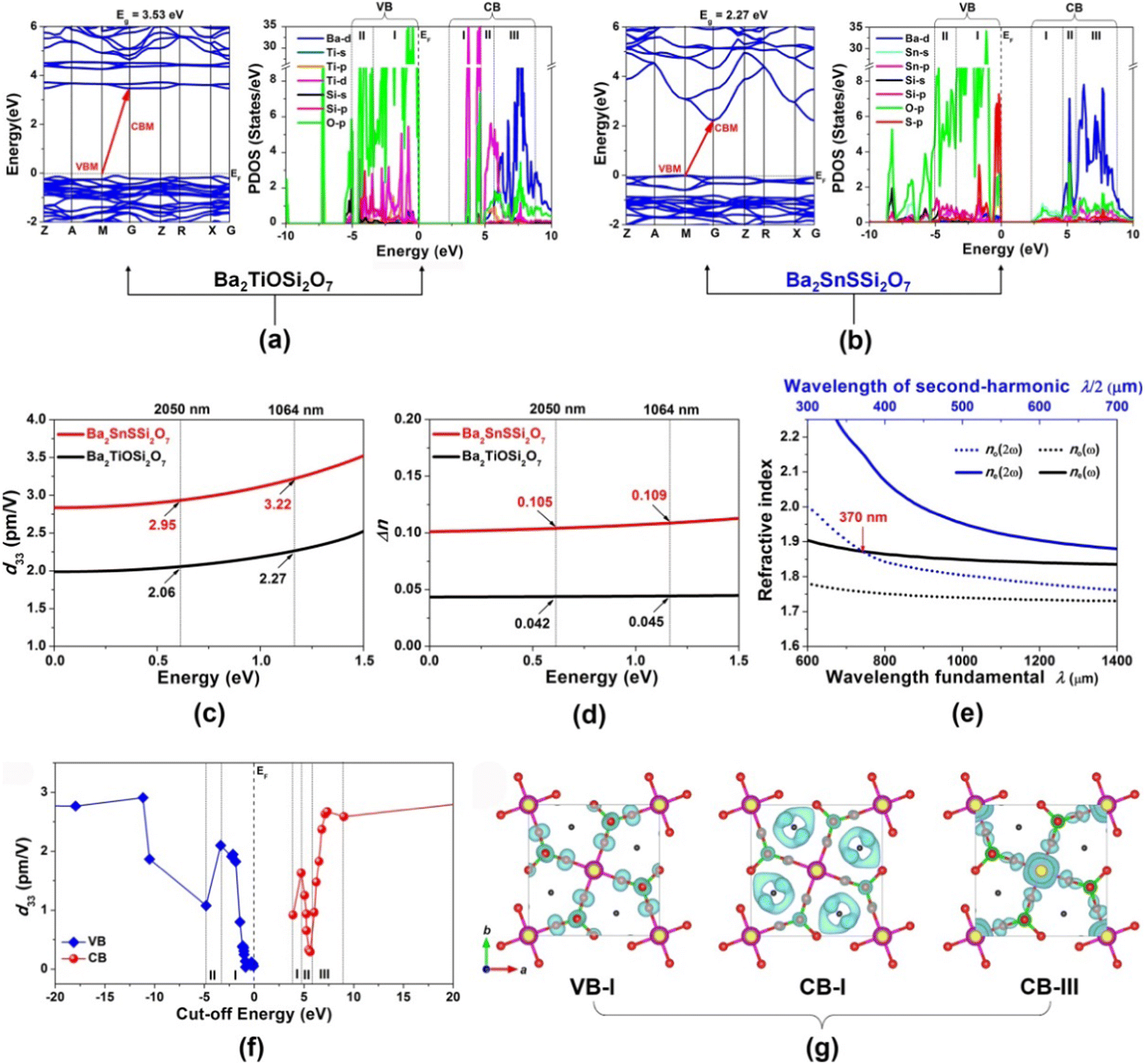 Phosphogermanate Crystal: A New Ultraviolet–Infrared Nonlinear