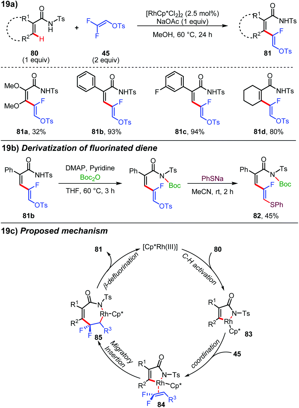 Recent advances in transition-metal catalyzed directed C–H