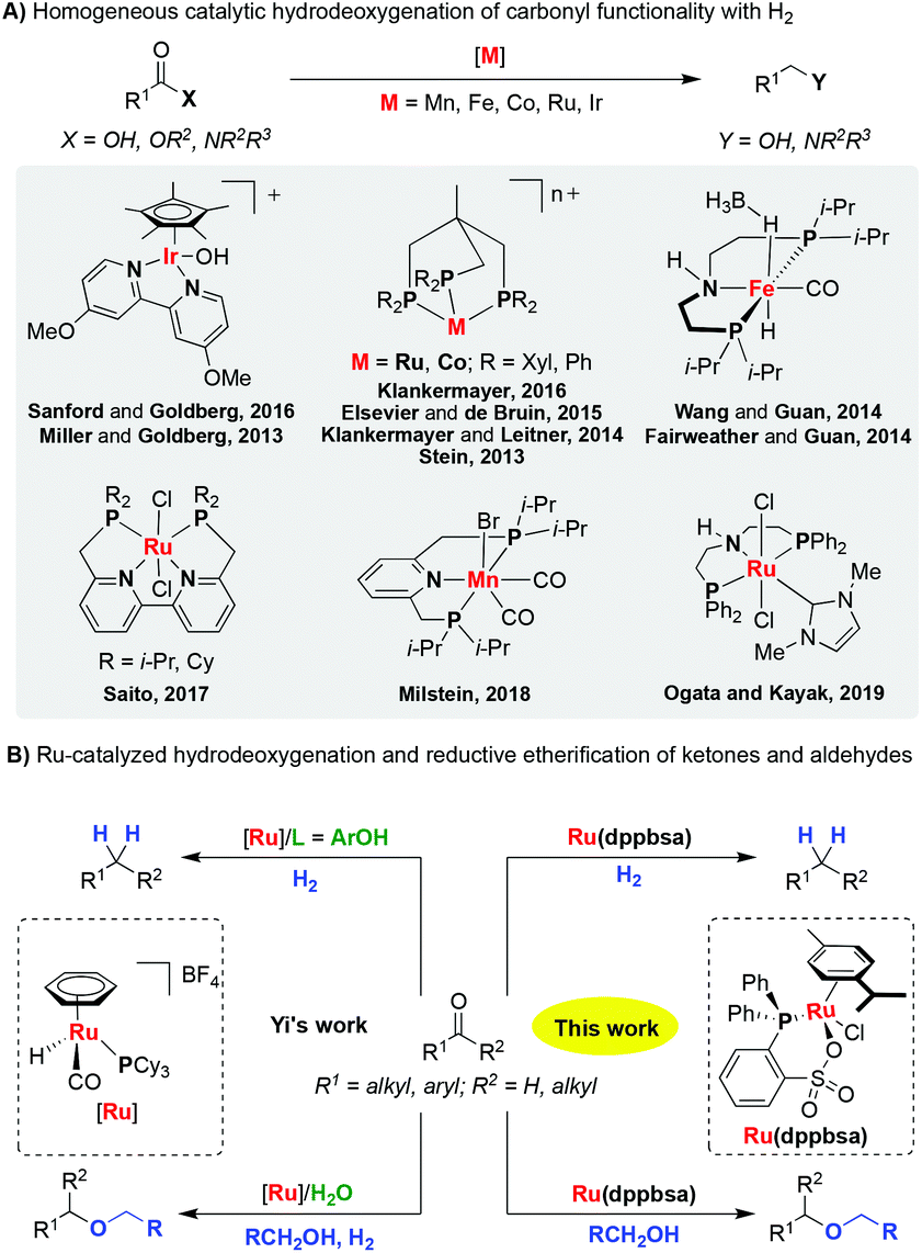 Catalytic Reductive Alcohol Etherifications with Carbonyl‐Based