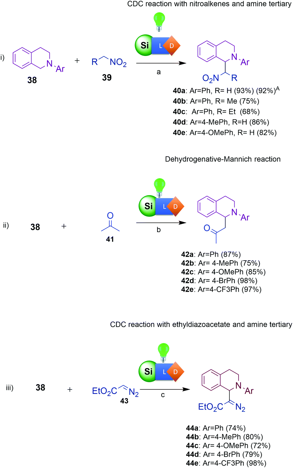 Electronic absorption spectra of selected chromophores 44c, 44d