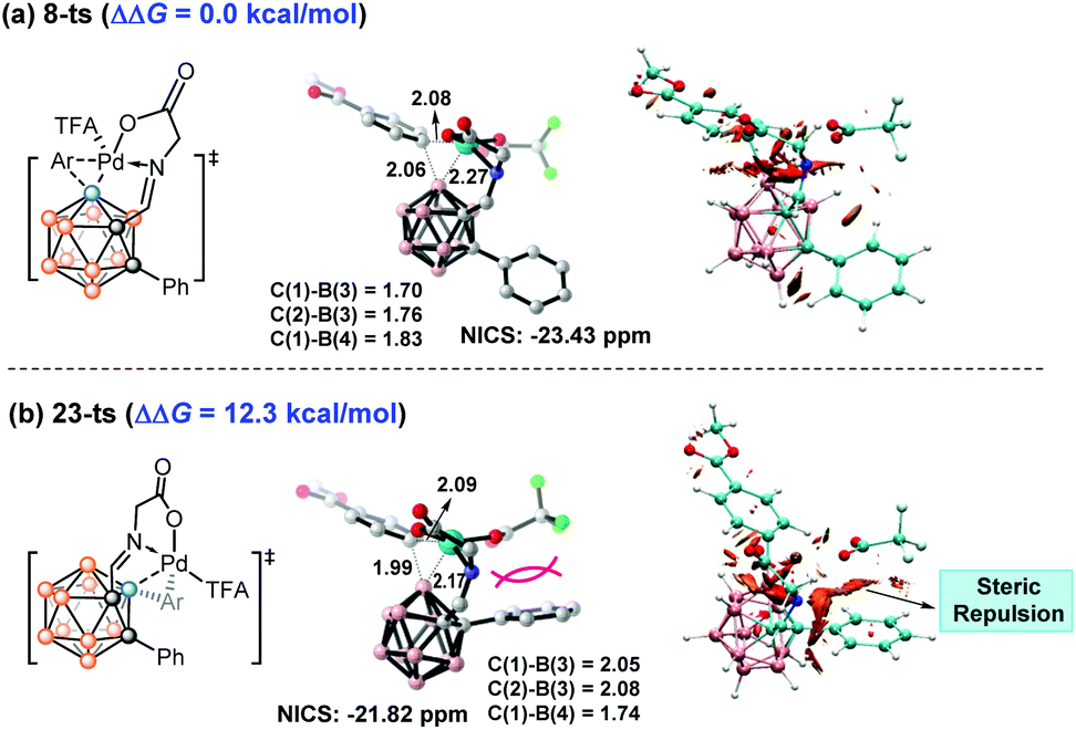 Regioselectivity of Pd-catalyzed o -carborane arylation: a