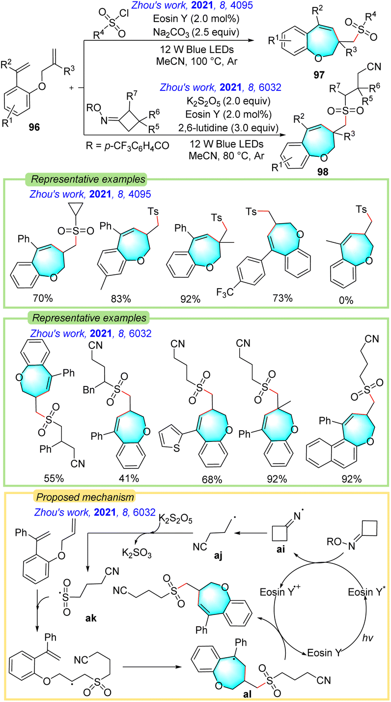 The synthesis of seven- and eight-membered rings by radical 