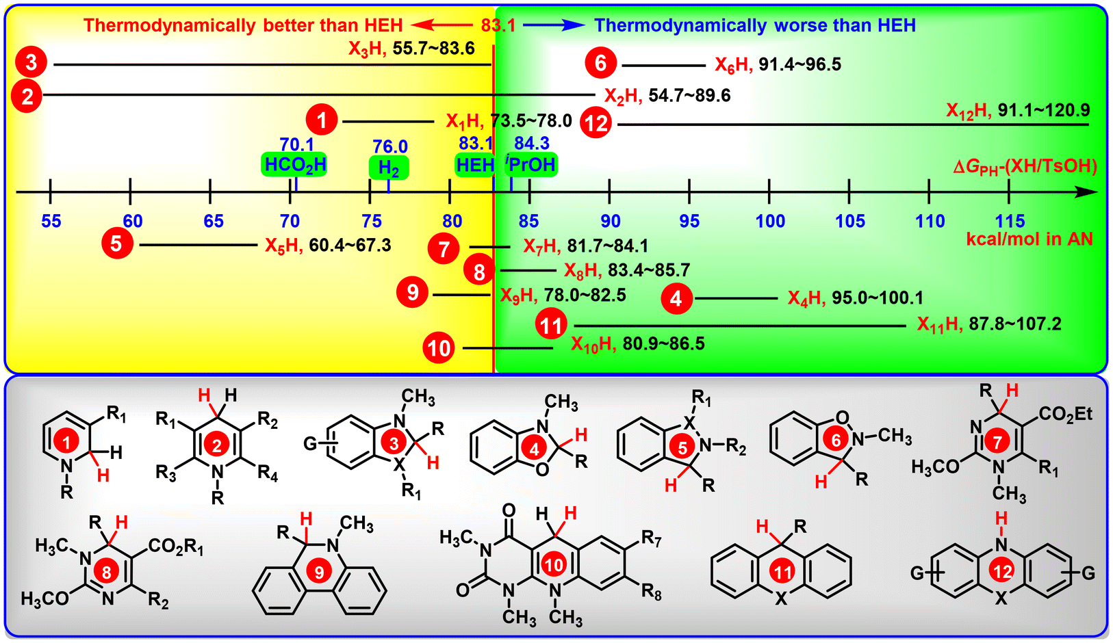 Thermodynamics regulated organic hydride/acid pairs as novel organic  hydrogen reductants - Organic Chemistry Frontiers (RSC Publishing)  DOI:10.1039/D2QO01605B