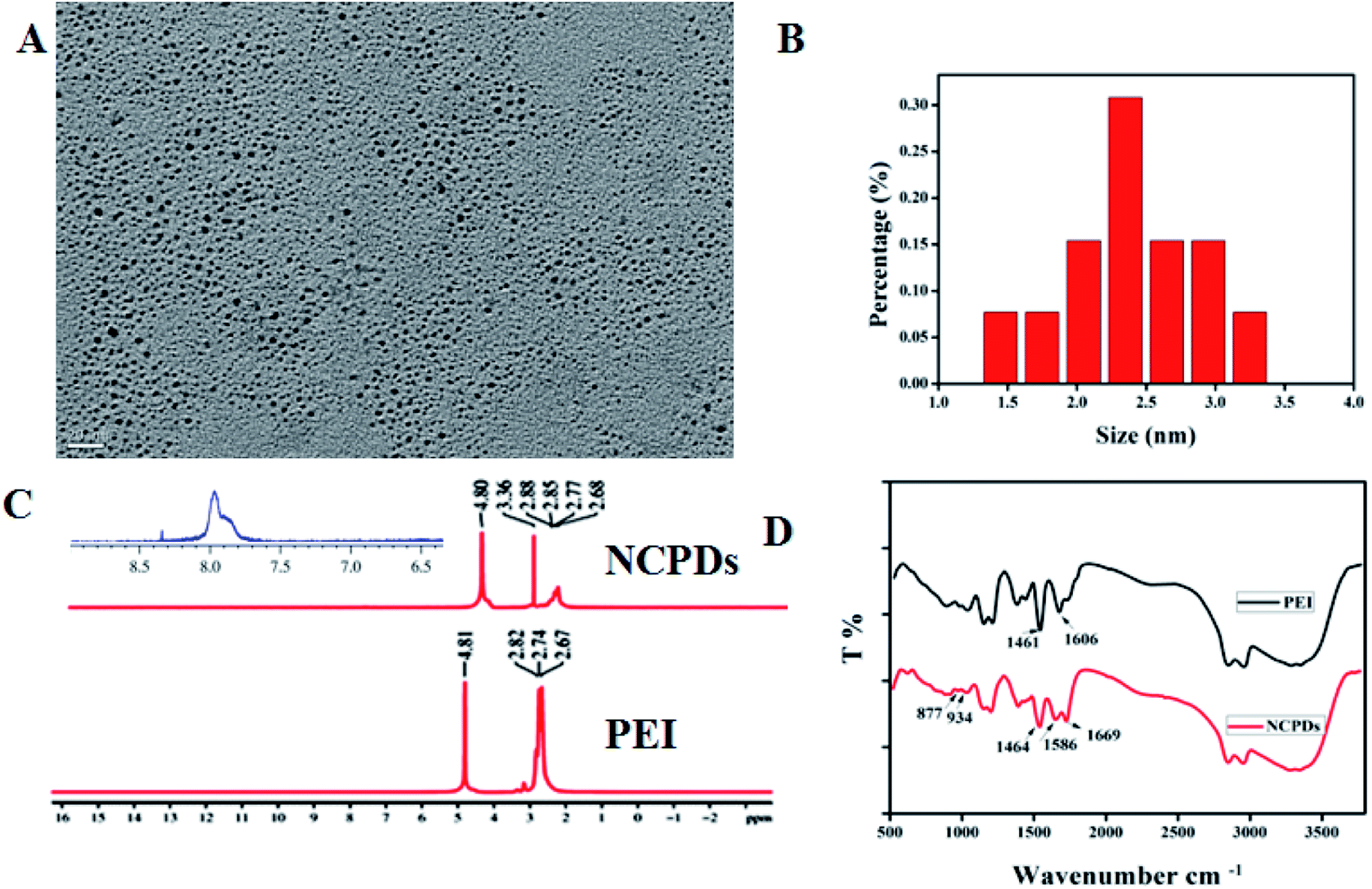 Water-Soluble Blue Fluorescent Nonconjugated Polymer Dots from