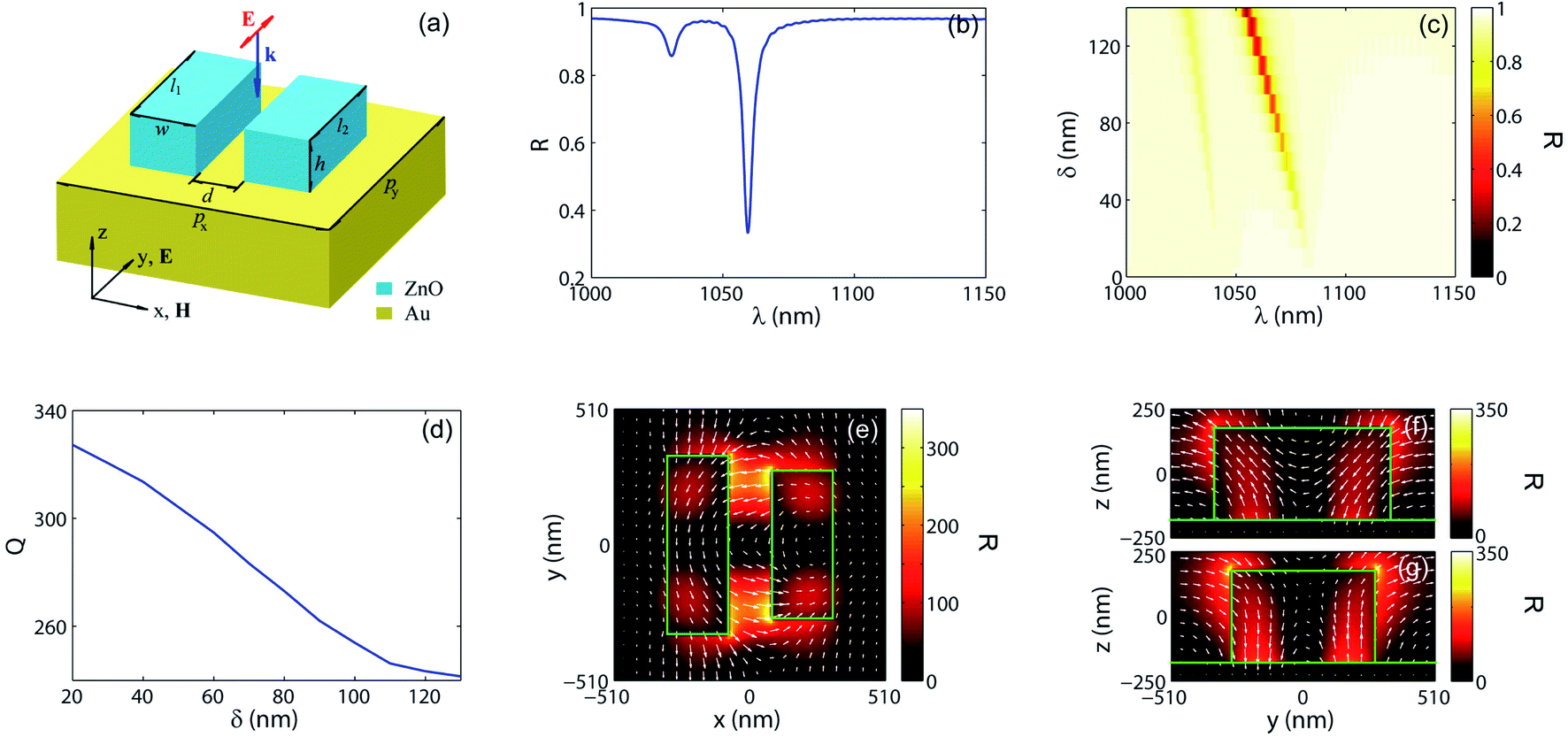 Quasi-bound states in the continuum with high Q -factors in