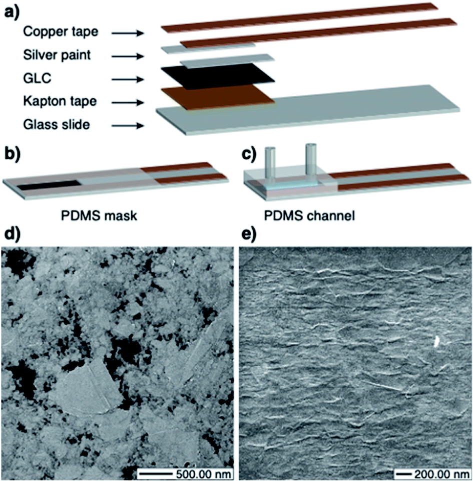 Anti-Fouling Copper Tape for Water Sensors