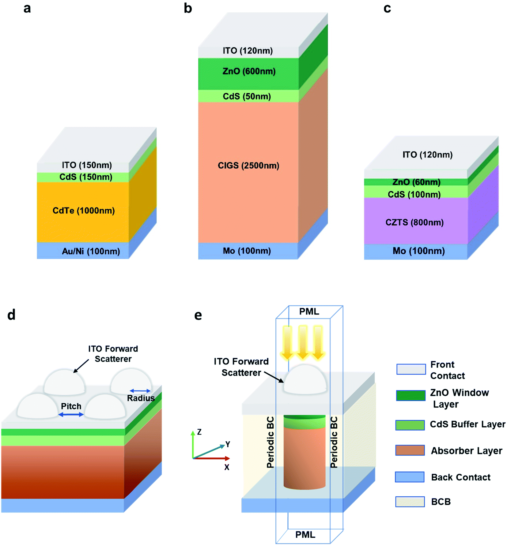 https://pubs.rsc.org/image/article/2022/RA/d1ra09392d/d1ra09392d-f1_hi-res.gif