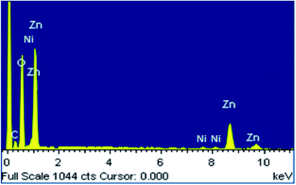 Experimental and modeling study of ZnO:Ni nanoparticles for near-infrared  light emitting diodes - RSC Advances (RSC Publishing) DOI:10.1039/D2RA00452F
