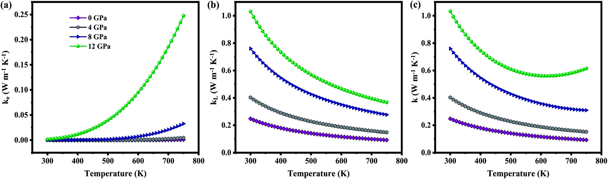 Pressure-driven thermoelectric properties of defect chalcopyrite 