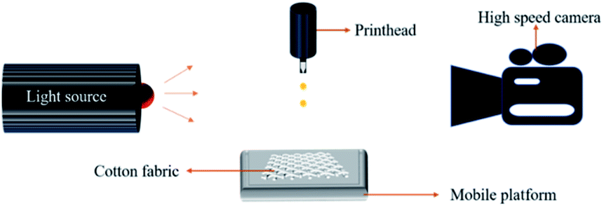 Wicking fabric. a) fabric photo, b) schematics of fabric cross-section