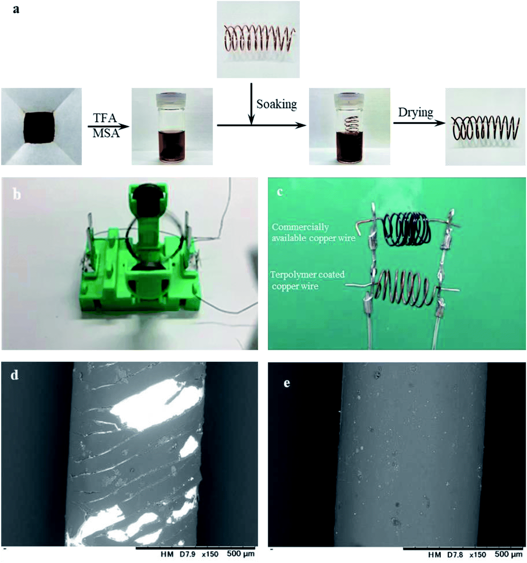 Stepwise copolymerization of polybenzimidazole for a low