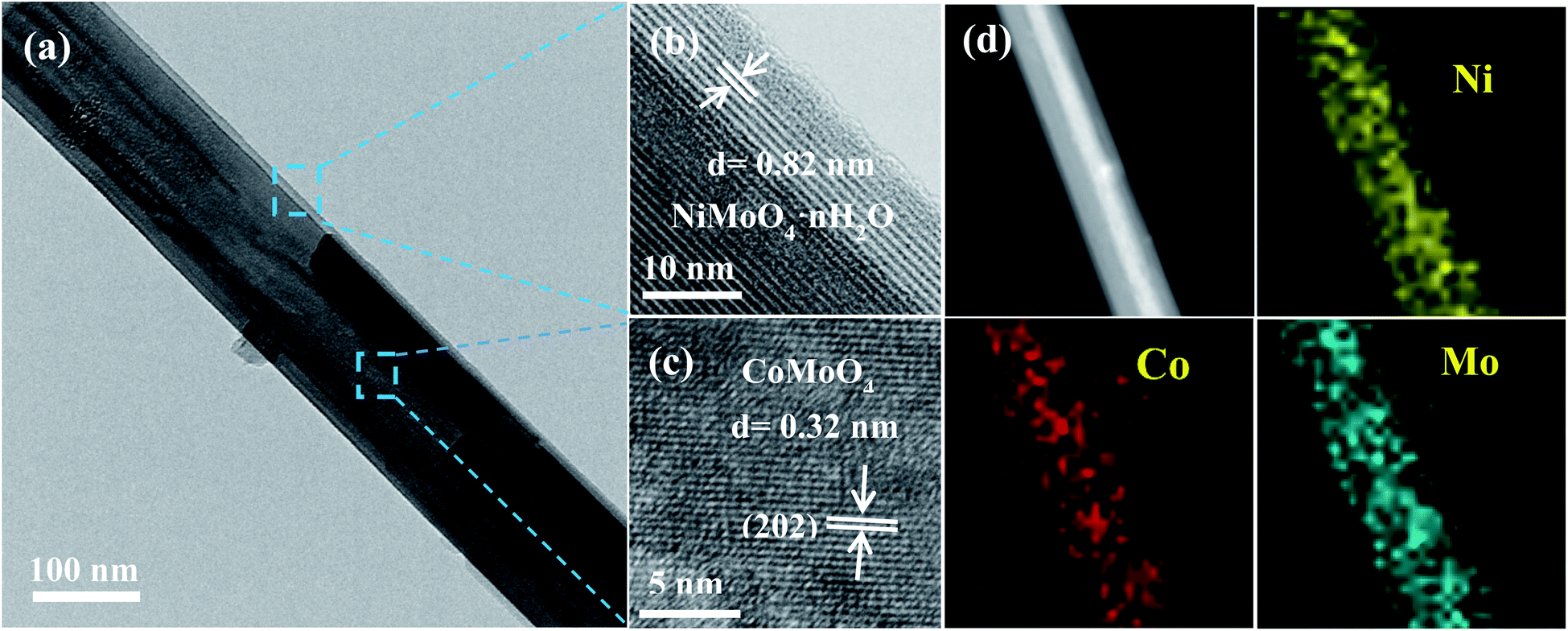 Approaching high performance Ni(Co) molybdate electrode materials 