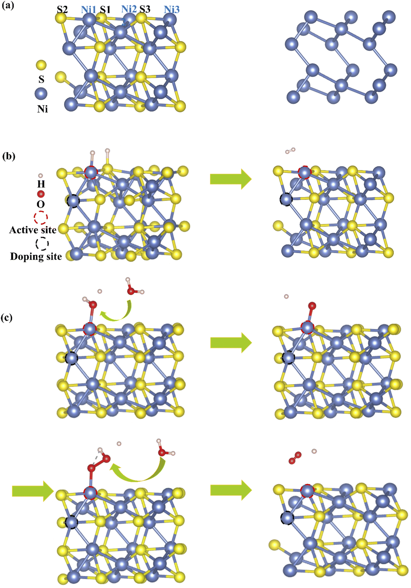 3d Transition metal doping induced charge rearrangement and 