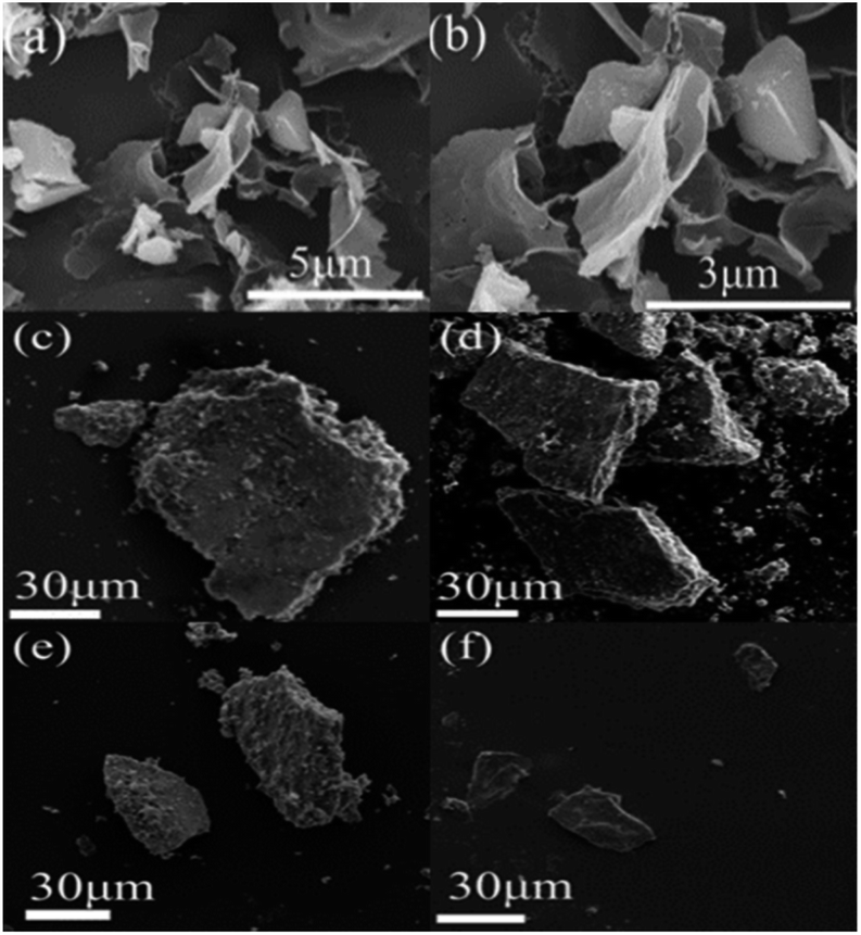 Co,N-doped carbon sheets prepared by a facile method as high 