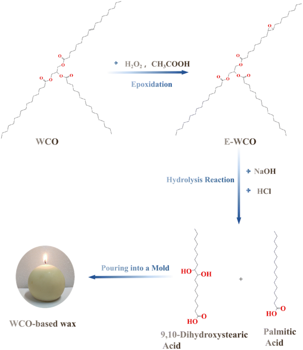 The Role of Waxes in the Complex Chemistry of Bar Soap