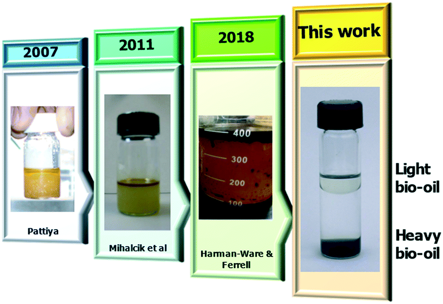 Acid Resistant Oil Can 1 Litre Oil Pot 1378 Oil Measuring Cup Oil Measuring  Jug or Oil 